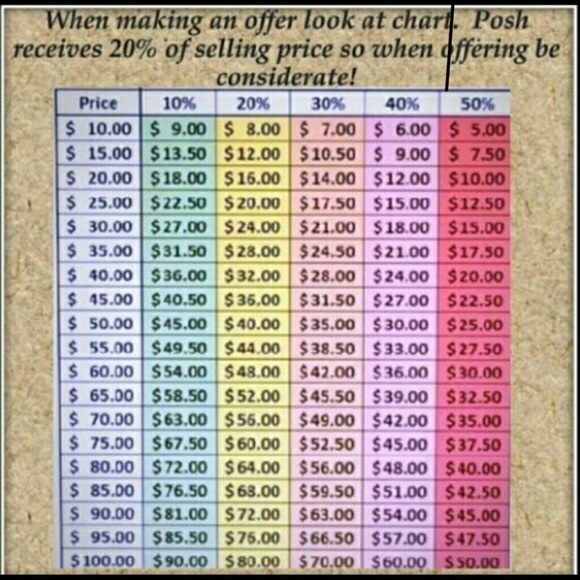 COUNTER OFFER TIPS ?